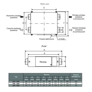 REKUPERATOR B3B-300