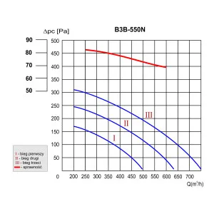 REKUPERATOR B3B-550