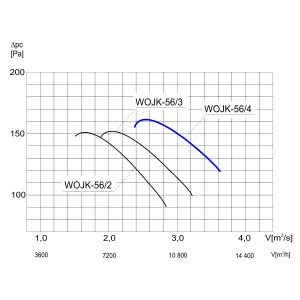WENTYLATOR ŚCIENNO-OKIENNY WOJK-56/4 3F