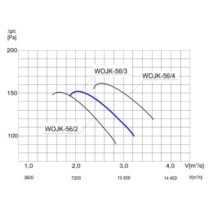 WENTYLATOR ŚCIENNO-OKIENNY WOJK-56/3 1F