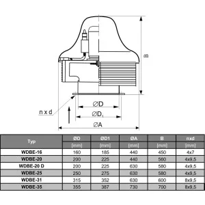 WENTYLATOR  PRZECIWWYBUCHOWY DACHOWY WDBE-35 S
