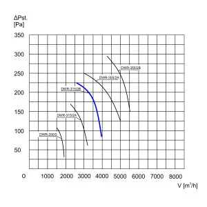 WENTYLATOR DACHOWY DWR-31/2B 3F
