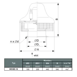 WENTYLATOR  PRZECIWWYBUCHOWY DACHOWY WDBE-18 D