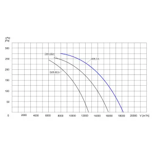 WENTYLATOR DACHOWY DWR-71/4 3F