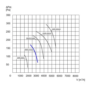 WENTYLATOR DACHOWY DWR-31/2A 1F