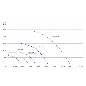 WENTYLATOR DACHOWY DWR-45/4 1F