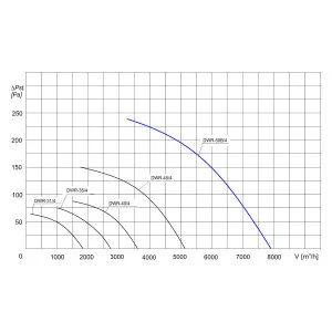 WENTYLATOR DACHOWY DWR-50B/4 1F