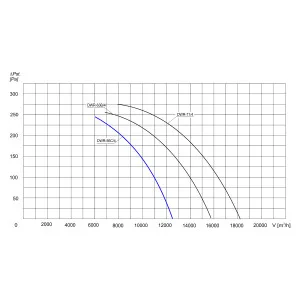 WENTYLATOR DACHOWY DWR-56C/4 3F