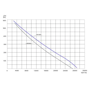 WENTYLATOR DACHOWY DWR-80B/4 3F