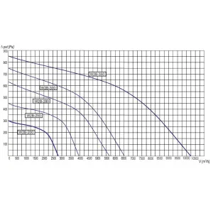 WENTYLATOR PROMIENIOWY W2B-280