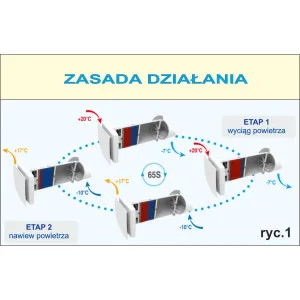 REKUPERATOR ŚCIENNY Z WI-FI AV-6W