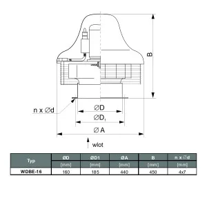 WENTYLATOR DACHOWY PRZECIWWYBUCHOWY WDBE-16 M