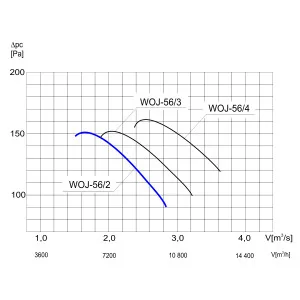WENTYLATOR ŚCIENNO-OKIENNY WOJ-56/2 1F