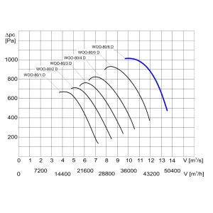 WENTYLATOR  WOO-80/6 D 3F