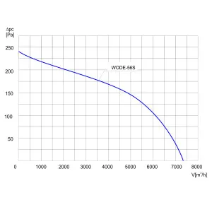WENTYLATOR DACHOWY PRZECIWWYBUCHOWY WODE-56 S