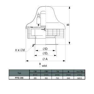 WENTYLATOR DACHOWY PFD-355/6 3F