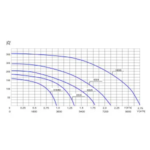 WENTYLATOR DACHOWY PFD-355/6 3F