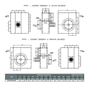 WENTYLATOR  PRZECIWWYBUCHOWY  PFPK EX-250/2 3G/3D