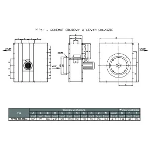 WENTYLATOR PRZECIWWYBUCHOWY PFPK EX-160/4 3G/3D