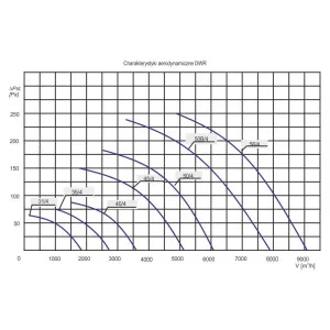 WENTYLATOR DACHOWY DWR-50/4 1F