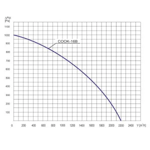 WENTYLATOR PROMIENIOWY COOK-16B 3F