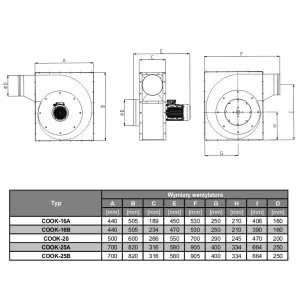 WENTYLATOR PROMIENIOWY COOK-25B 3F
