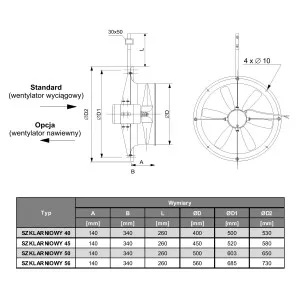 WENTYLATOR  SZKLARNIOWY-45/6 3F