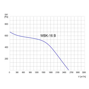 WENTYLATOR WBK-16 1F