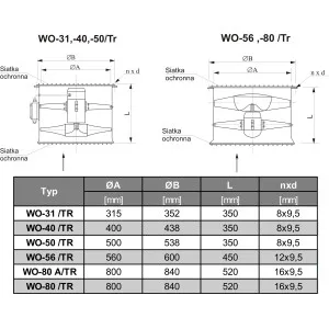 WENTYLATOR OSIOWY WO-50/TR D