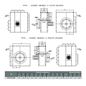 WENTYLATOR  PRZECIWWYBUCHOWY  PFPK EX-200/4 3G/3D