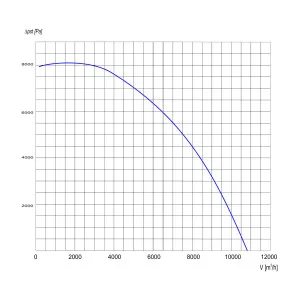 WENTYLATOR PROMIENIOWY WPSW-250C 3F