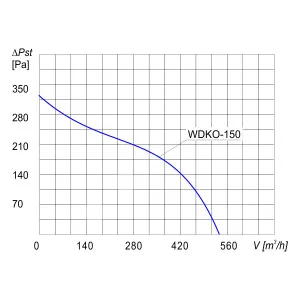 WENTYLATOR KANAŁOWY WDKO-150 1F