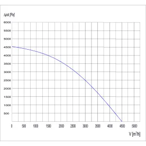WENTYLATOR PROMIENIOWY WPSW-200A 3F
