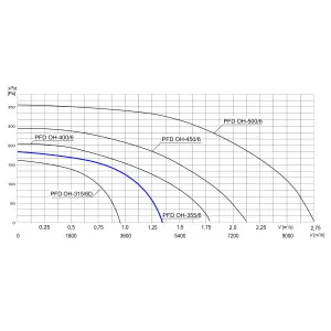 WENTYLATOR DACHOWY CHEMOODPORNY PFD OH-355/6 3F