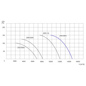 WENTYLATOR DACHOWY DWR-80B/6 3F
