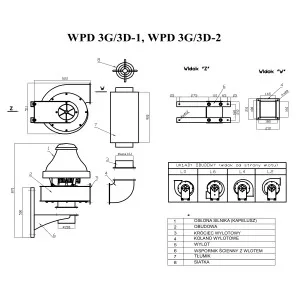 WENTYLATOR DACHOWY PRZECIWWYBUCHOWY WPD 3G/3D-1