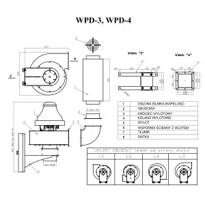 WENTYLATOR  DACHOWY WPD-3 3F