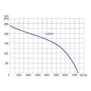 WENTYLATOR  WOD-56 3F