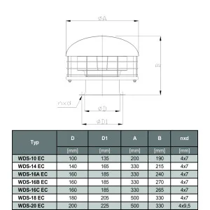 WENTYLATOR DACHOWY WDS-14 EC