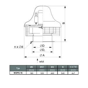 WENTYLATOR DACHOWY PRZECIWWYBUCHOWY WDPE-16