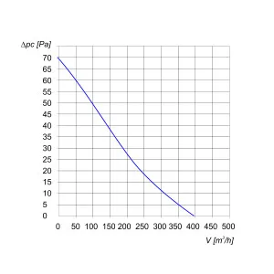 WENTYLATOR ŚCIENNO-OKIENNY VENTO 21K 1F