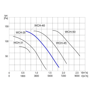 WENTYLATOR KOMINOWY WCH-40 1F