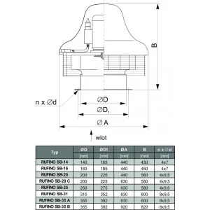 WENTYLATOR DACHOWY RUFINO S B-35B 3F