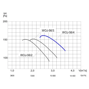 WENTYLATOR ŚCIENNO-OKIENNY WOJ-56/4 3F