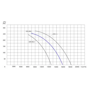 WENTYLATOR DACHOWY DWR-63B/4 3F