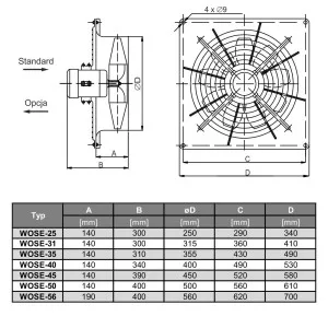 WENTYLATOR PRZECIWWYBUCHOWY WOSE-40 M 3G/3D