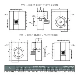 WENTYLATOR  PRZECIWWYBUCHOWY  PFPK EX-450/2 3G/3D