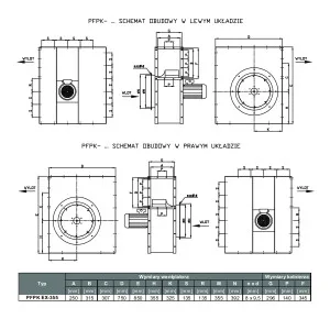 WENTYLATOR  PRZECIWWYBUCHOWY  PFPK EX-355/4 3G/3D