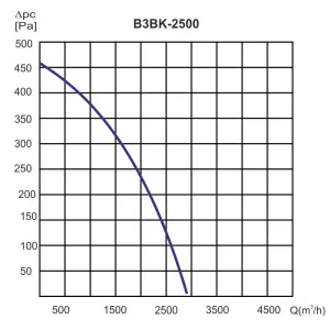 REKUPERATOR B3B-K-2500
