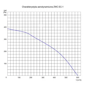 REKUPERATOR ZWC EC 1HS